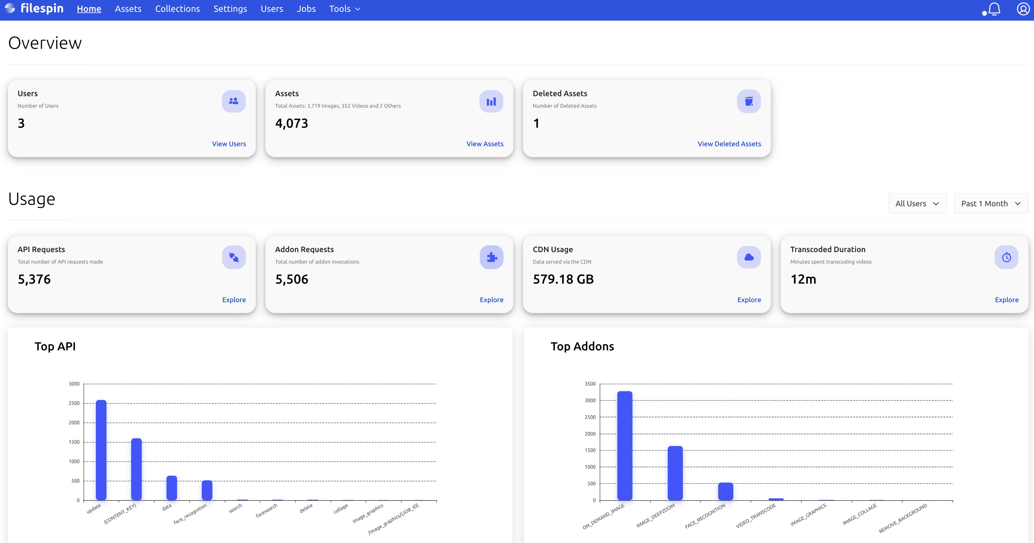 Usage Dashboard